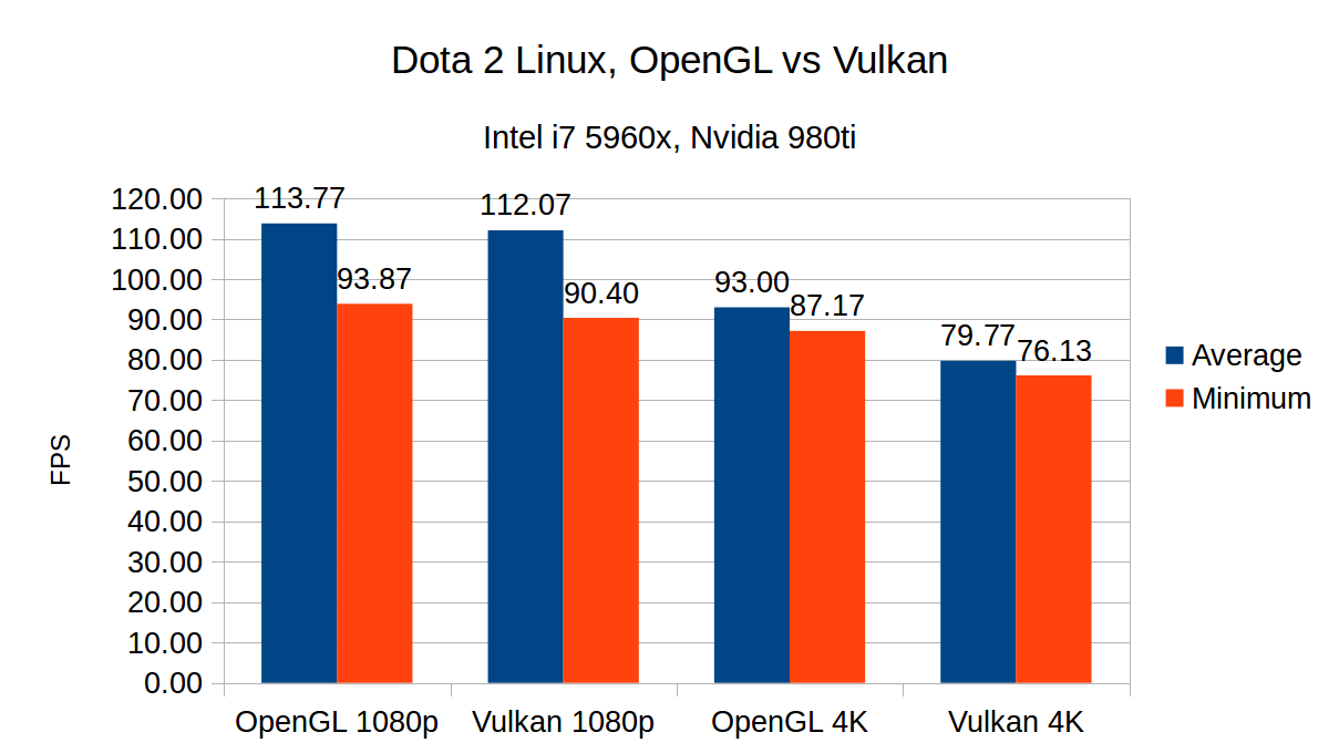 Initial Vulkan Benchmark vs. DirectX 11 - AMD & NVidia in Talos
