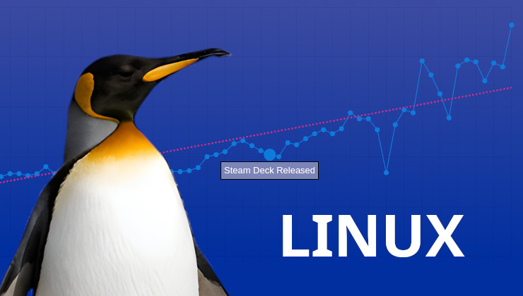 Linux share on Steam